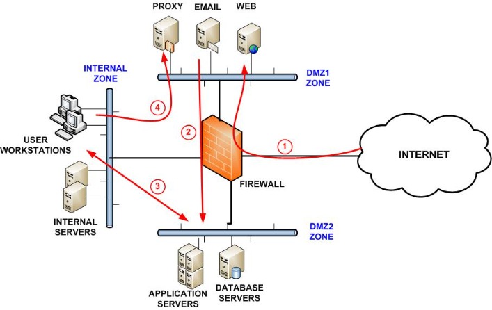 Securely Hosting Consumer Information In Modern Web Applications Articles