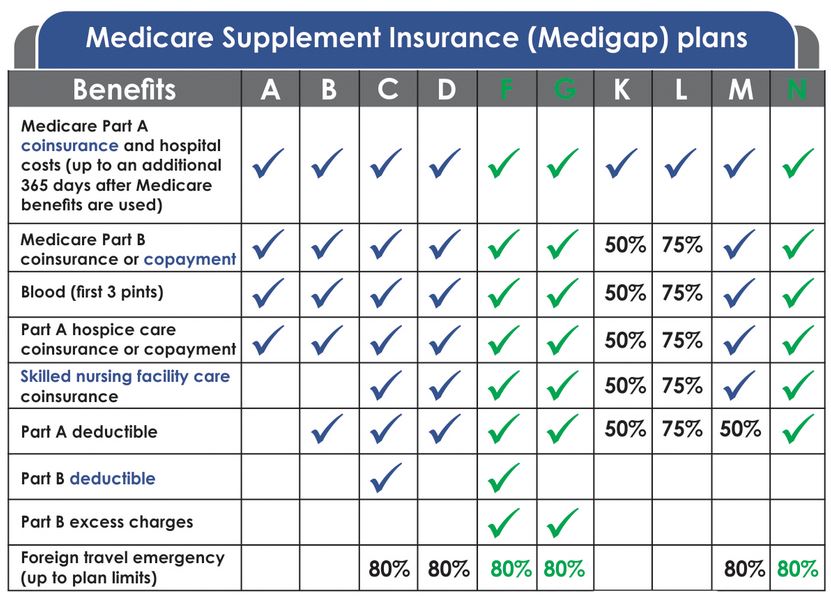 10 Greatest Dietary Supplements For Muscle Progress, Based On A Registered Dietitian